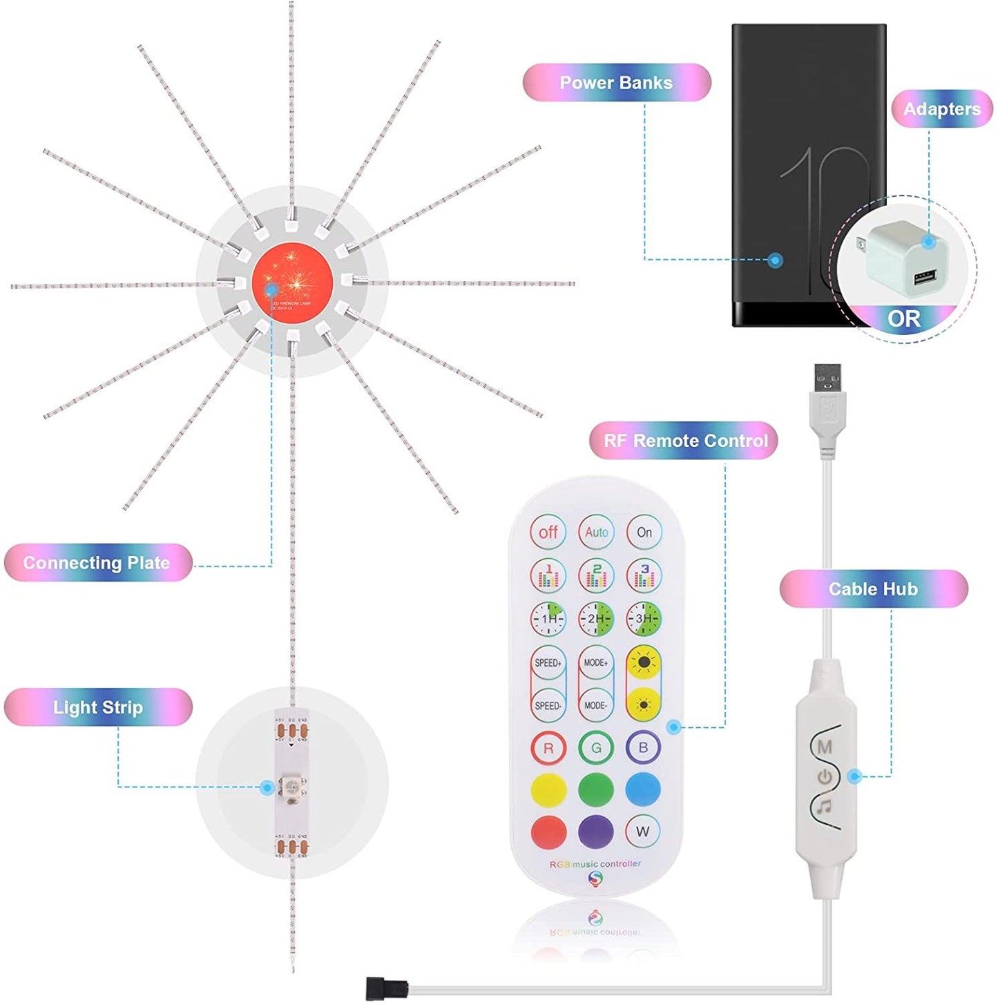 LED Firework Strip Lights – Music Sync & Color Changing